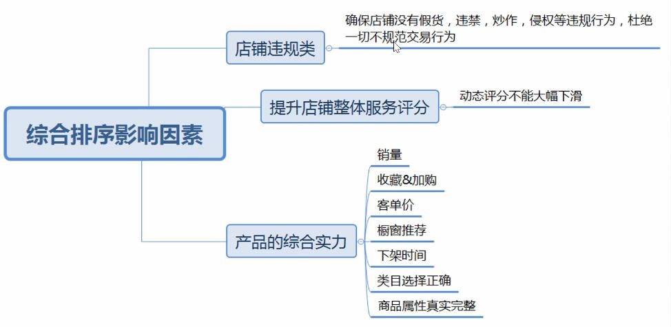 拼多多店鋪排名